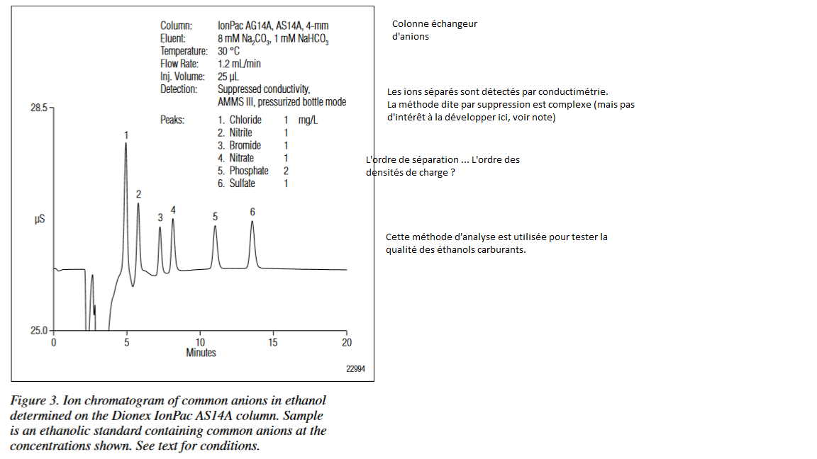 exemple IEXC