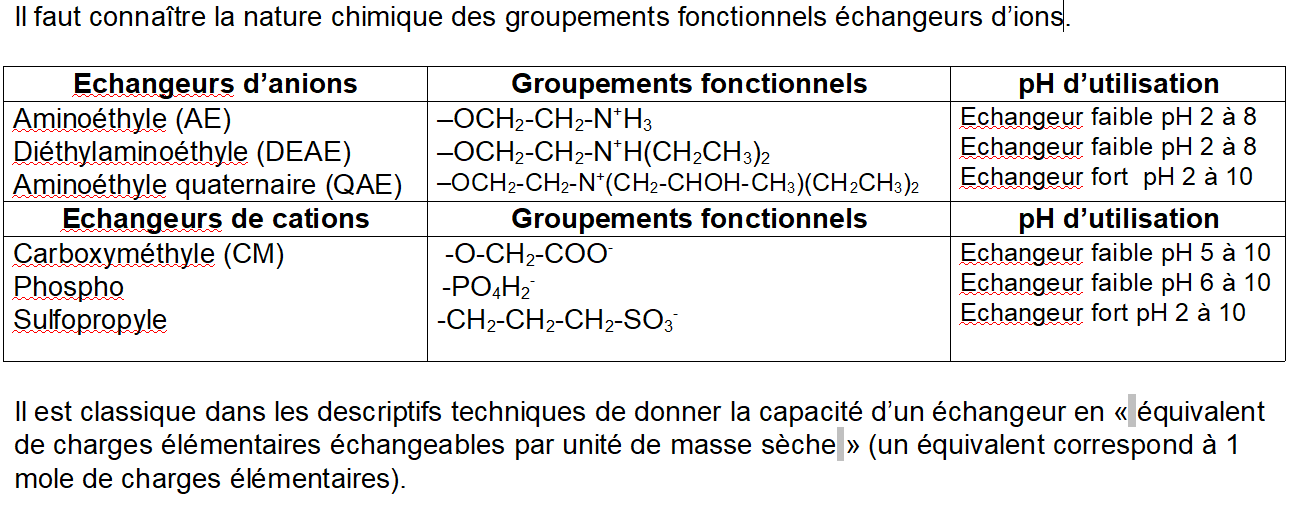 phases stationnaires natures chimiques