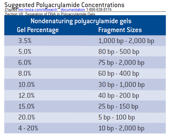 an polyacrylamide