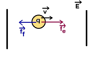 schéma electroph. part. dil. infinie