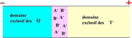 isotacho etat 1