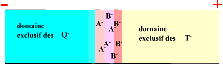 isotacho etat 2