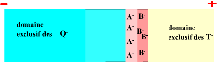 isotacho etat 3