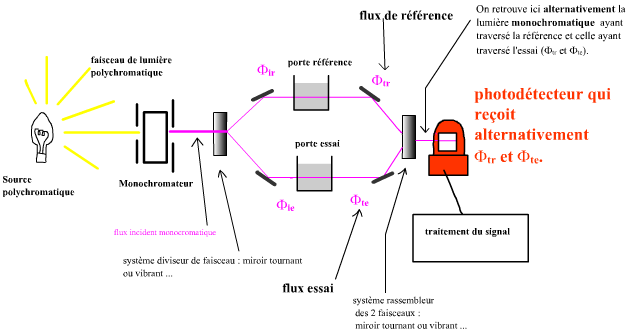 bifaisceaux (28K)