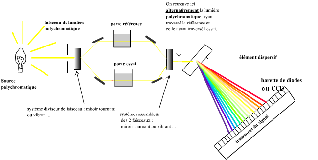 bifaisceauxbarettediodes (32K)