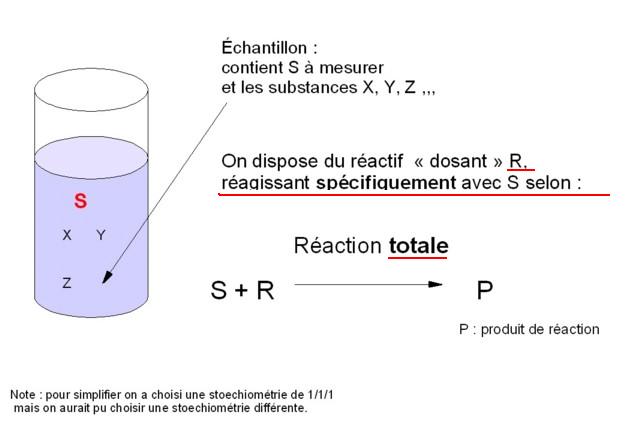 conditions 1.1 /2