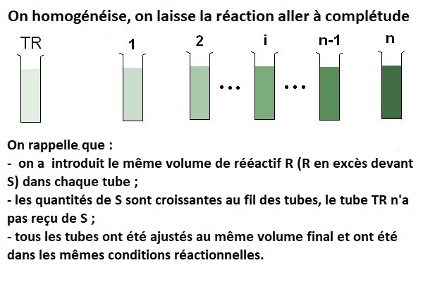 étalonnage 2.2 /4