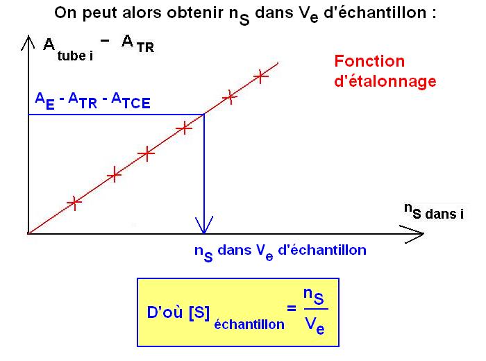 report graphique essai avec tce