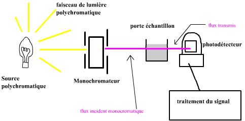 monofaisceau (12K)