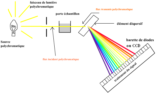 monofaisceaubarettediodes (27K)