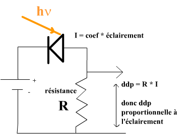 photodiode (8K)