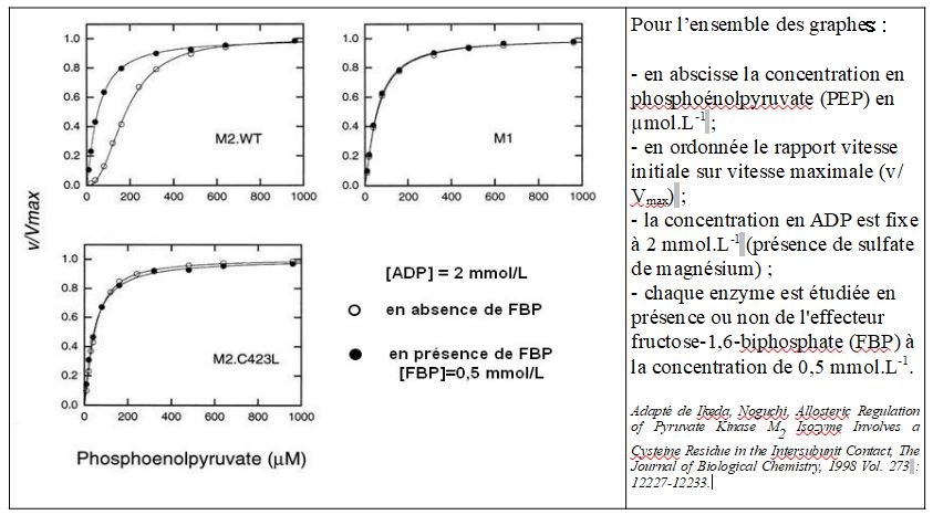 PK M1 et M2 désenbilisation ou pas