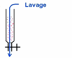 adsorption