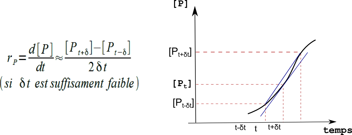 bilan_parametres_xsp_img14bis (45K)