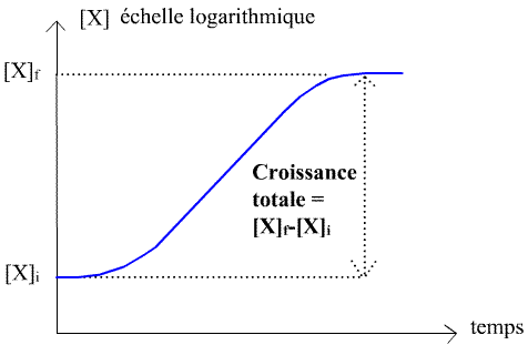 bilan_parametres_xsp_img4 (7K)