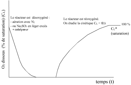 kla-statique (9K)