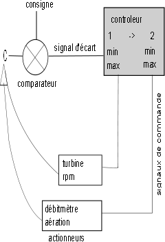 regulation-o2-cascade_f2 (9K)