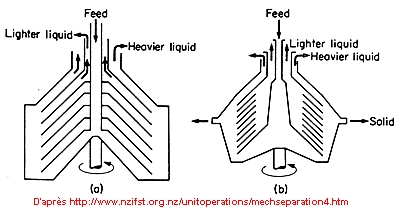 centrifugeuse à assiettes