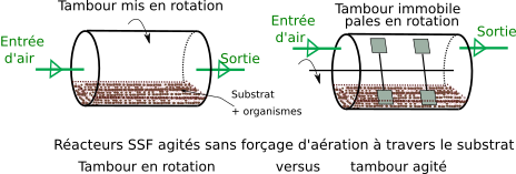 SSF tambours