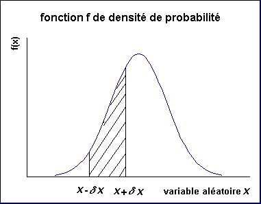 densité de probabilité