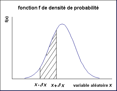 densit de probabilit