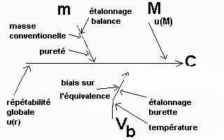 diagr. incertitude_3