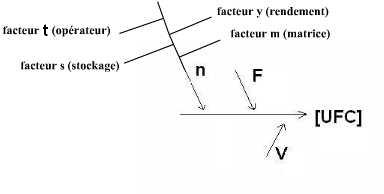 diagr. incertitude_2