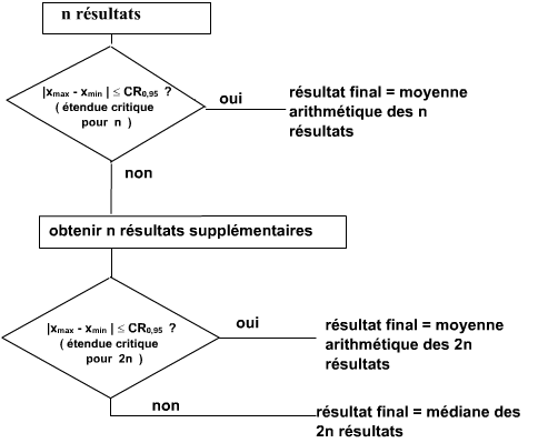 acceptabilit n ou 2n resultats