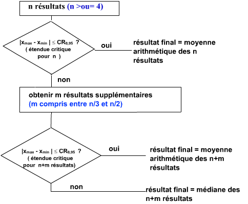 acceptabilit n ou n+m resultats