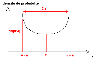 loi_derivee_arc_sinus