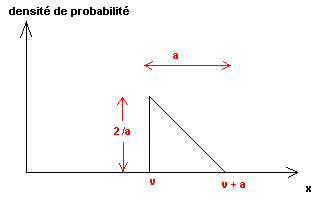 loi_triangulaire asymtrqiue