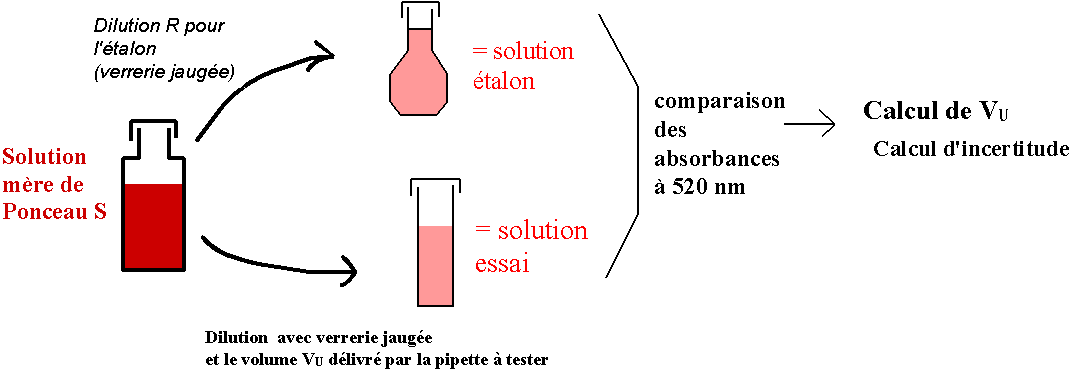 pipet-verif-crleclt-1 (9K)